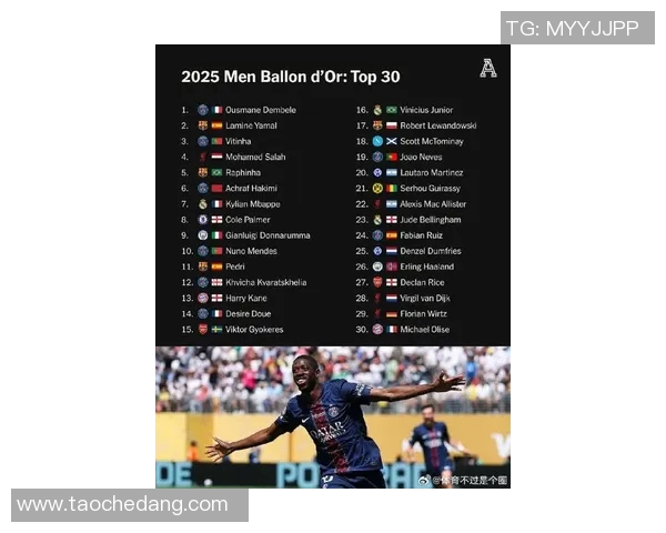 全球顶级足球球星排名解析2025年实力榜单前十名深度分析 全球顶级足球球星排名解析2025年实力榜单前十名深度分析