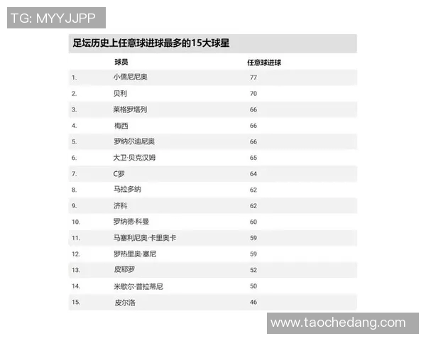 全球足球历史上最具影响力与声誉的球星盘点及其成就解析